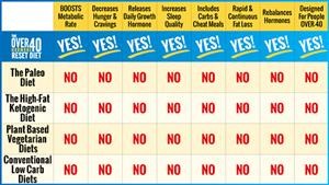 Keto Diet Meal Plan No Vegetables